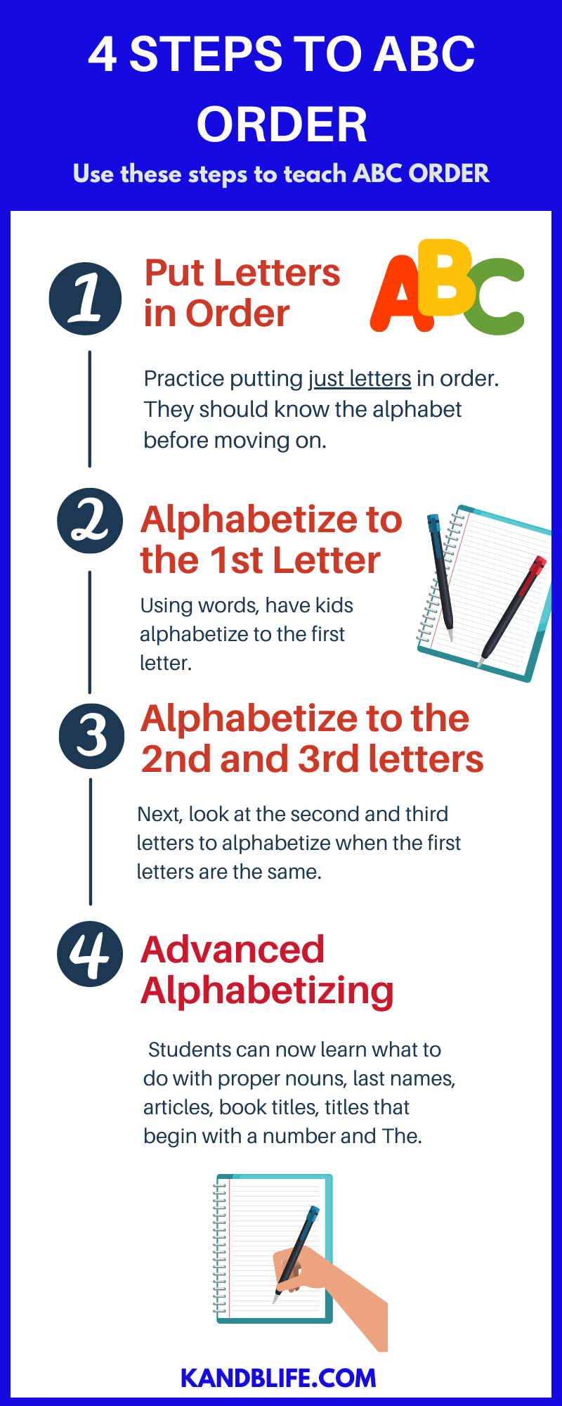 4 Steps Graphic for Teaching ABC Order